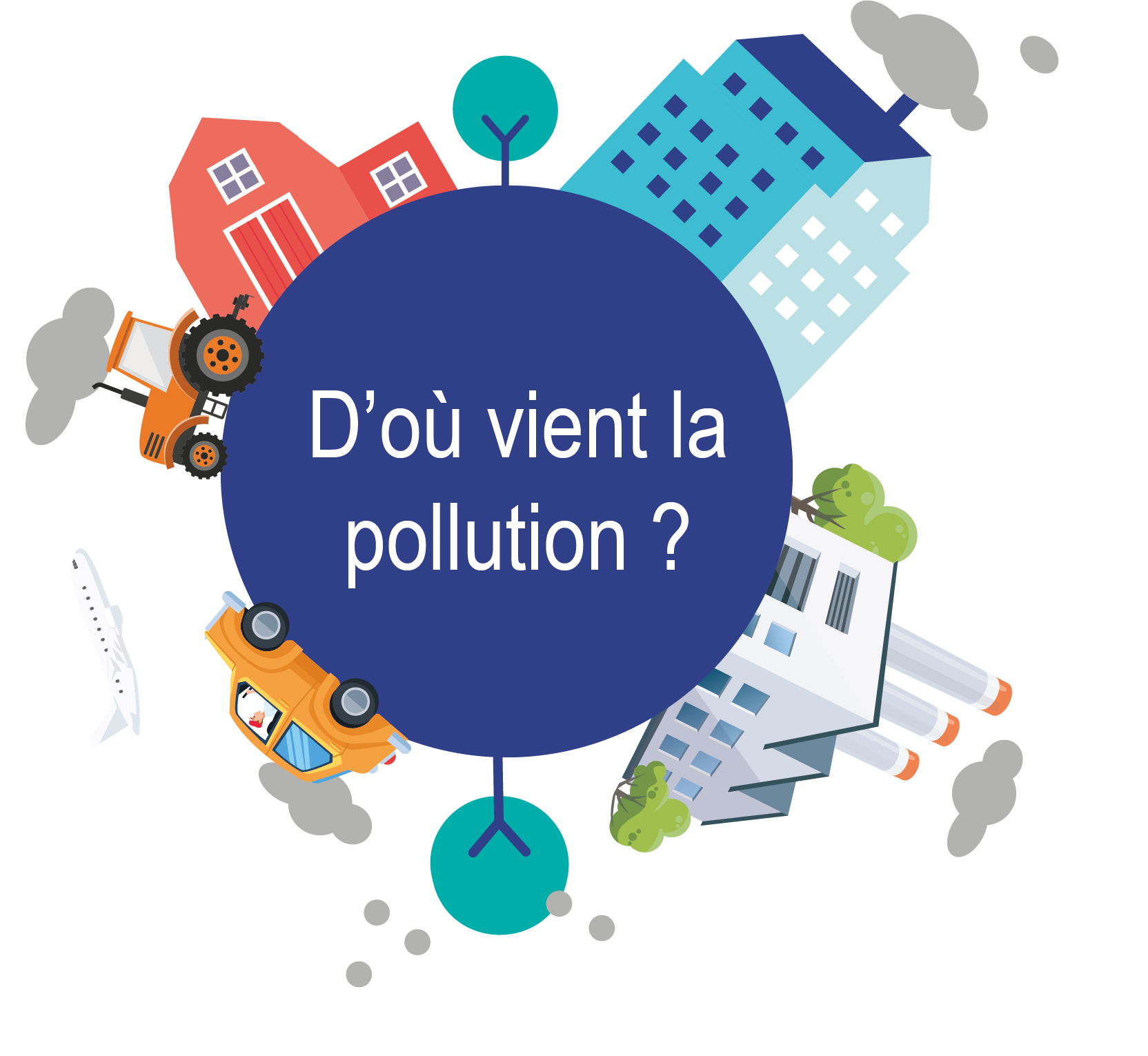 Pourquoi l'air est-il pollué ?