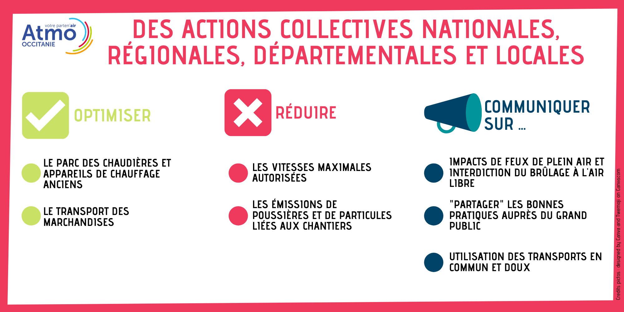 action collective et nationale