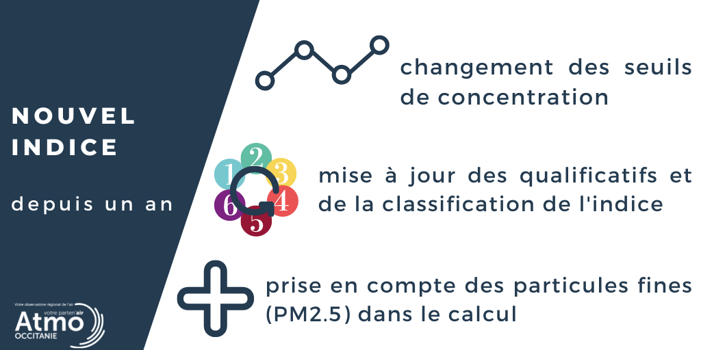 Pourquoi un indice de qualité de l'air mauvais n'est-il pas toujours  synonyme d'épisode de pollution ?