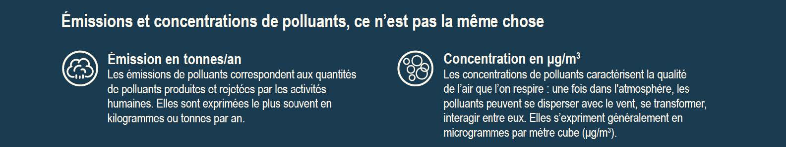 Emissions et concentrations de polluants