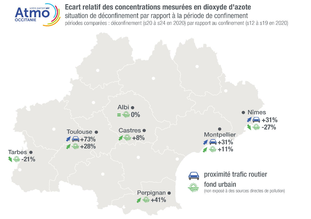 Ecart relatif des concentrations mesurées en dioxyde d'azote situation de déconfinement par rapport à la période de confinement