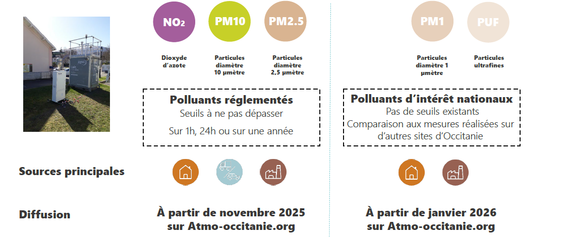 Station en temps réel 