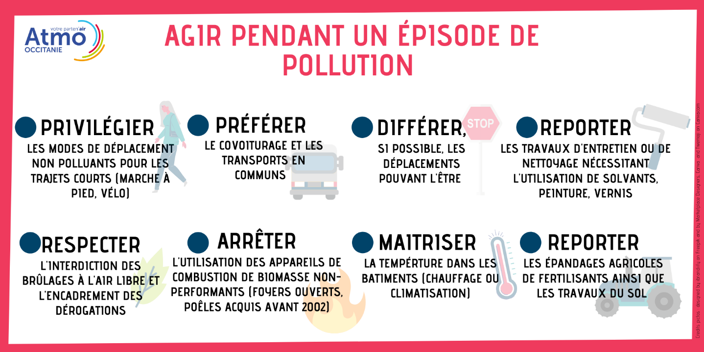 agir pendant un épisode de pollution