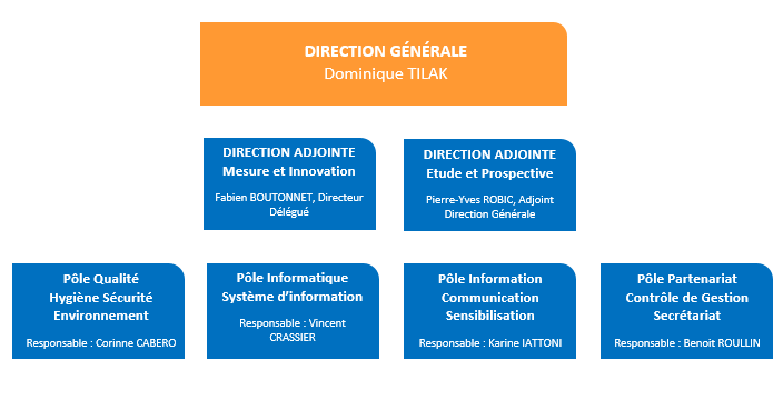 organisation-atmo-occitanie