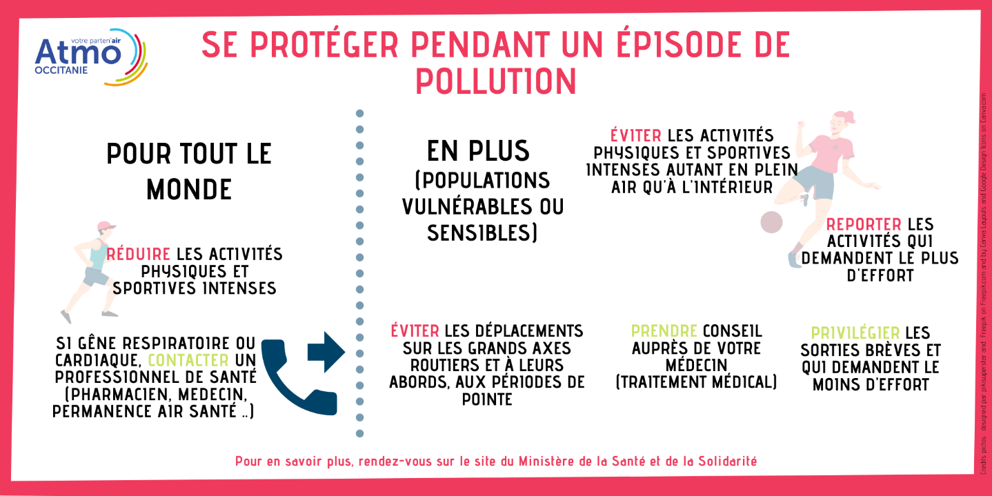 se protéger d'un épisode de pollution