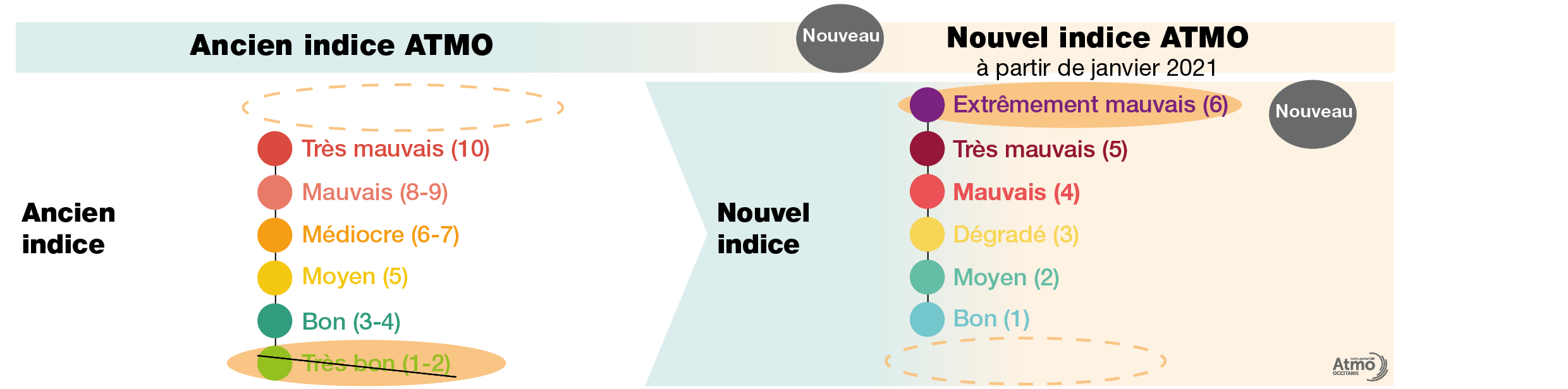 Un changement de qualificatifs